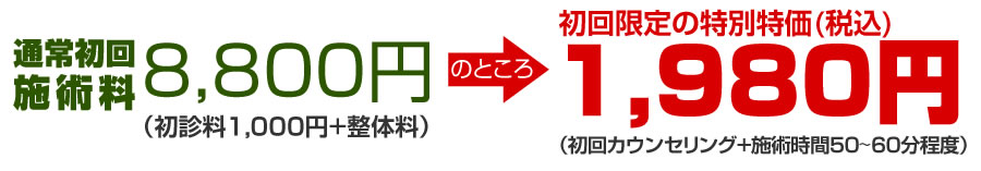 通常初回施術料8,800円⇒期間限定初回特別価格1,980円で行います。詳しくは以下をご覧ください！
